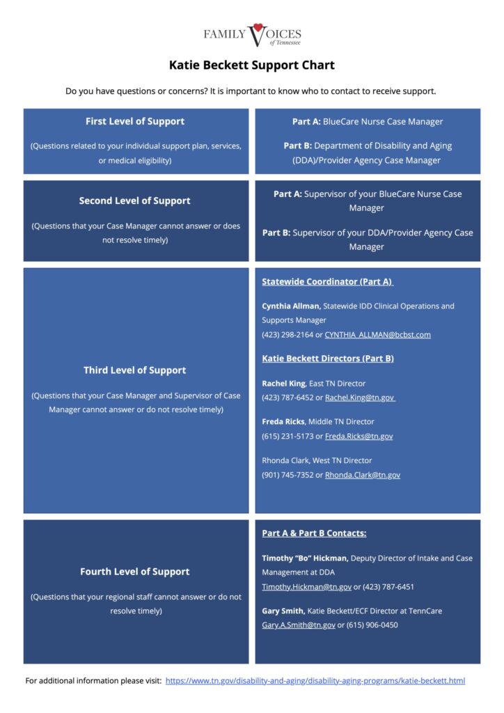 Preview of KB Support Chart